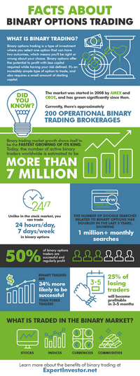 Best Binary Options Brokers - List of Top Binary Options Brokers