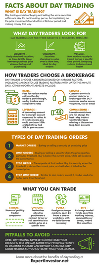 Infographic
