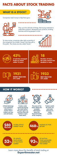 Infographic