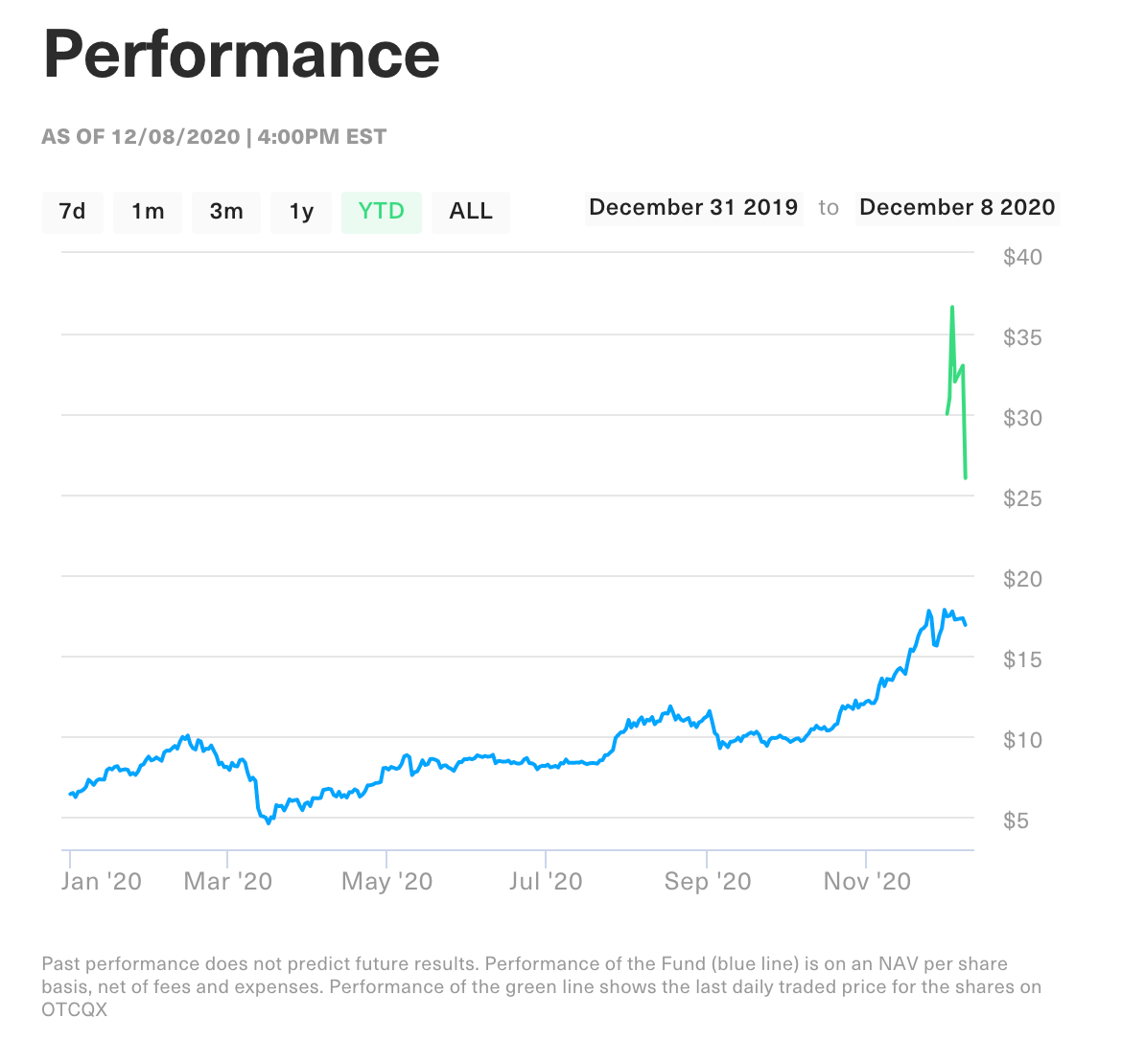 Bitwise Fund Provider