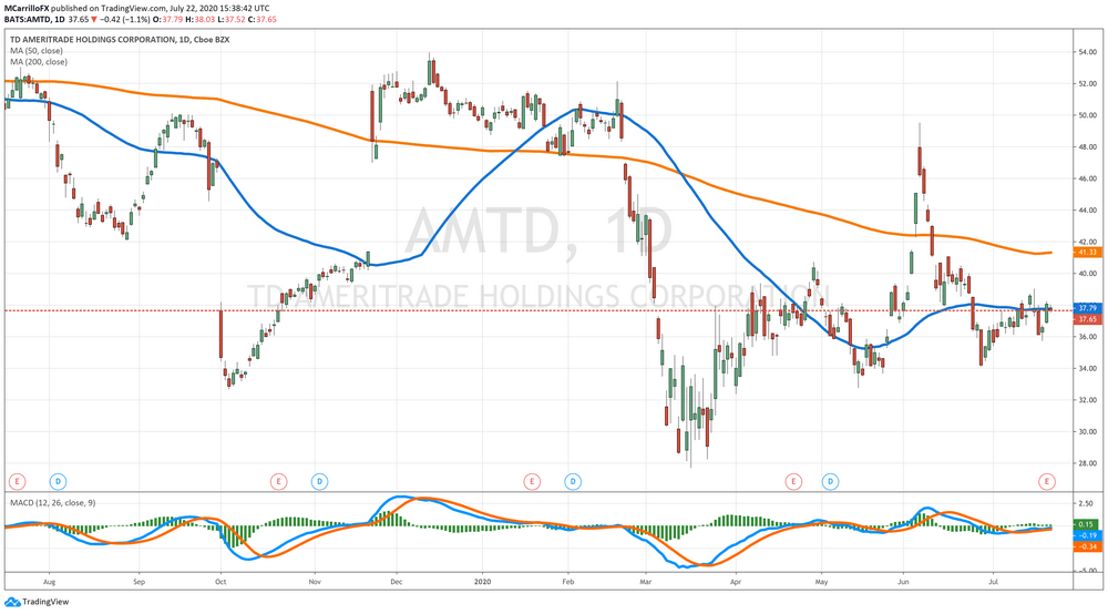 AMTD Shares Analysis