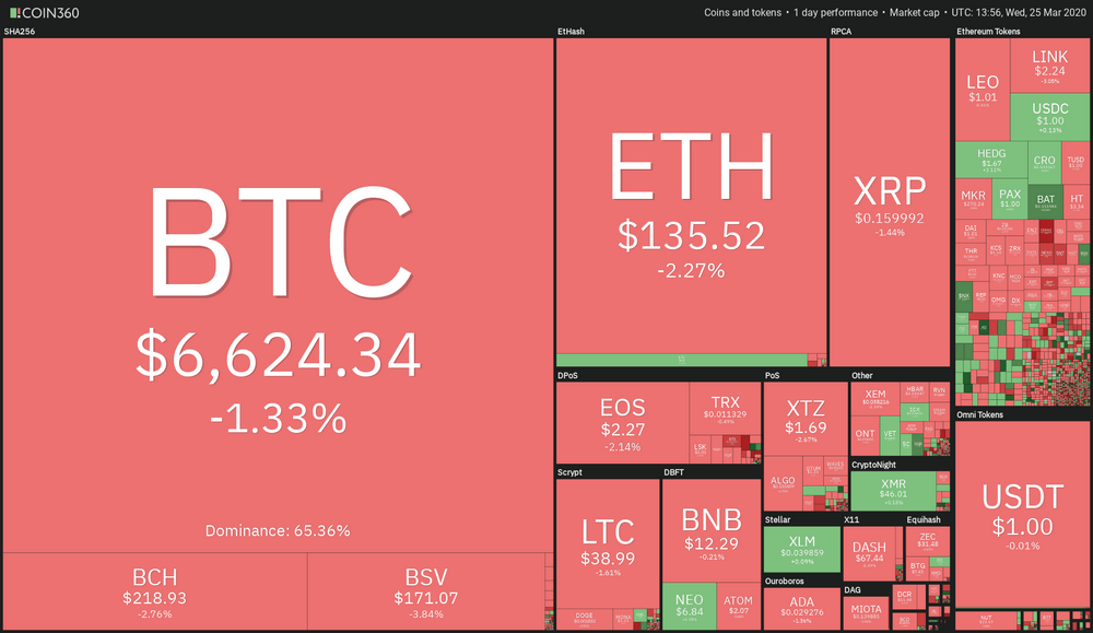 Crypto Heatmap