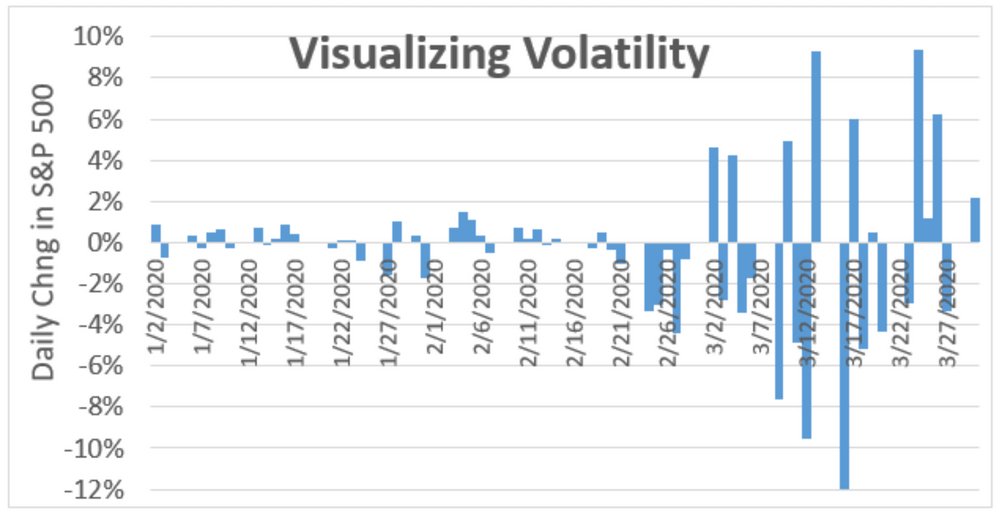 Visualizing Volatility