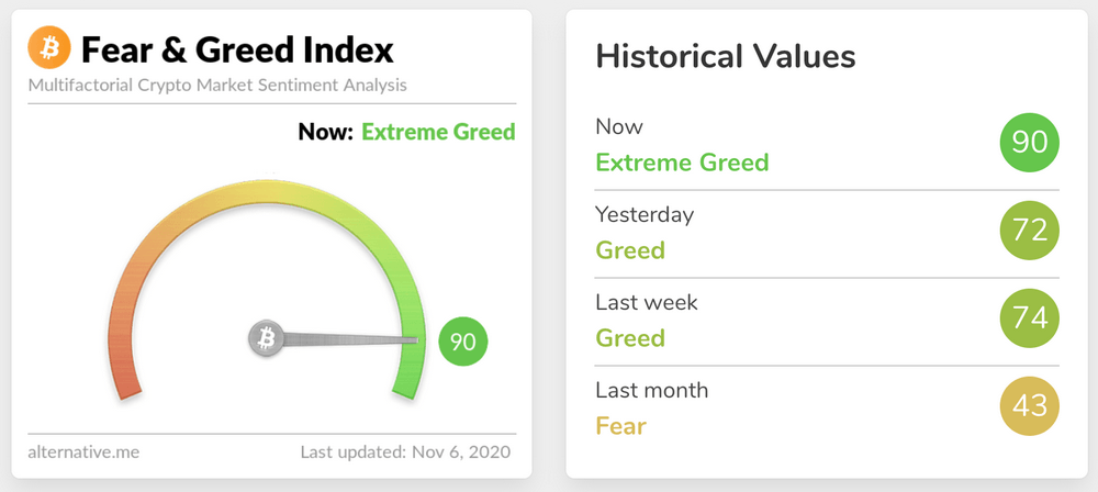 Bitcoin Sentiment