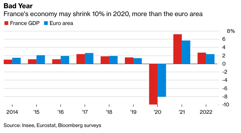 France GDP Chart