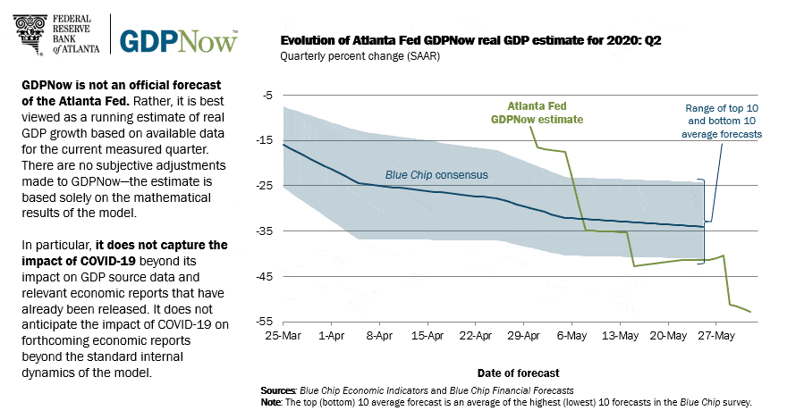 Atlanta Fed Project