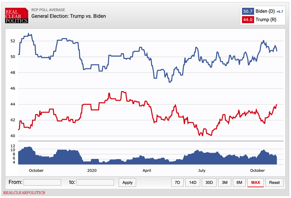 RCP Poll