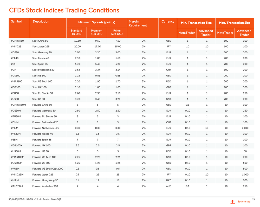CFD Trading Conditions