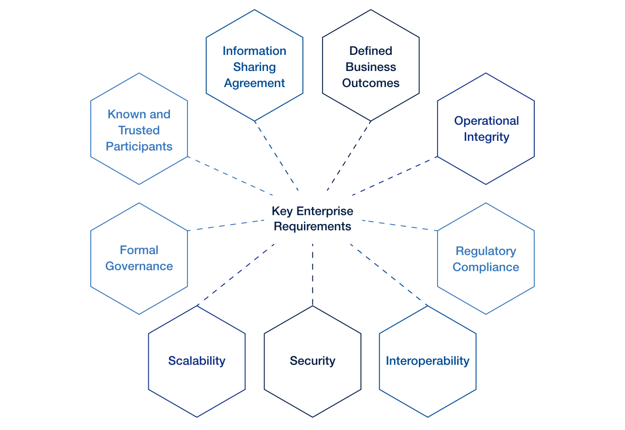 WEF Essential Requirements