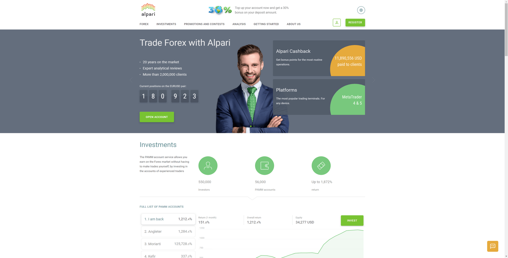 Alpari option