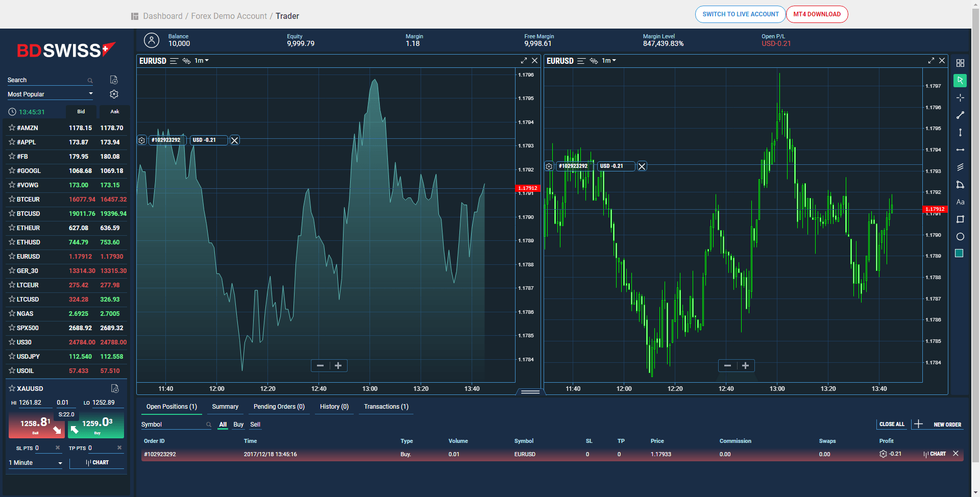 BDSwiss Screenshot