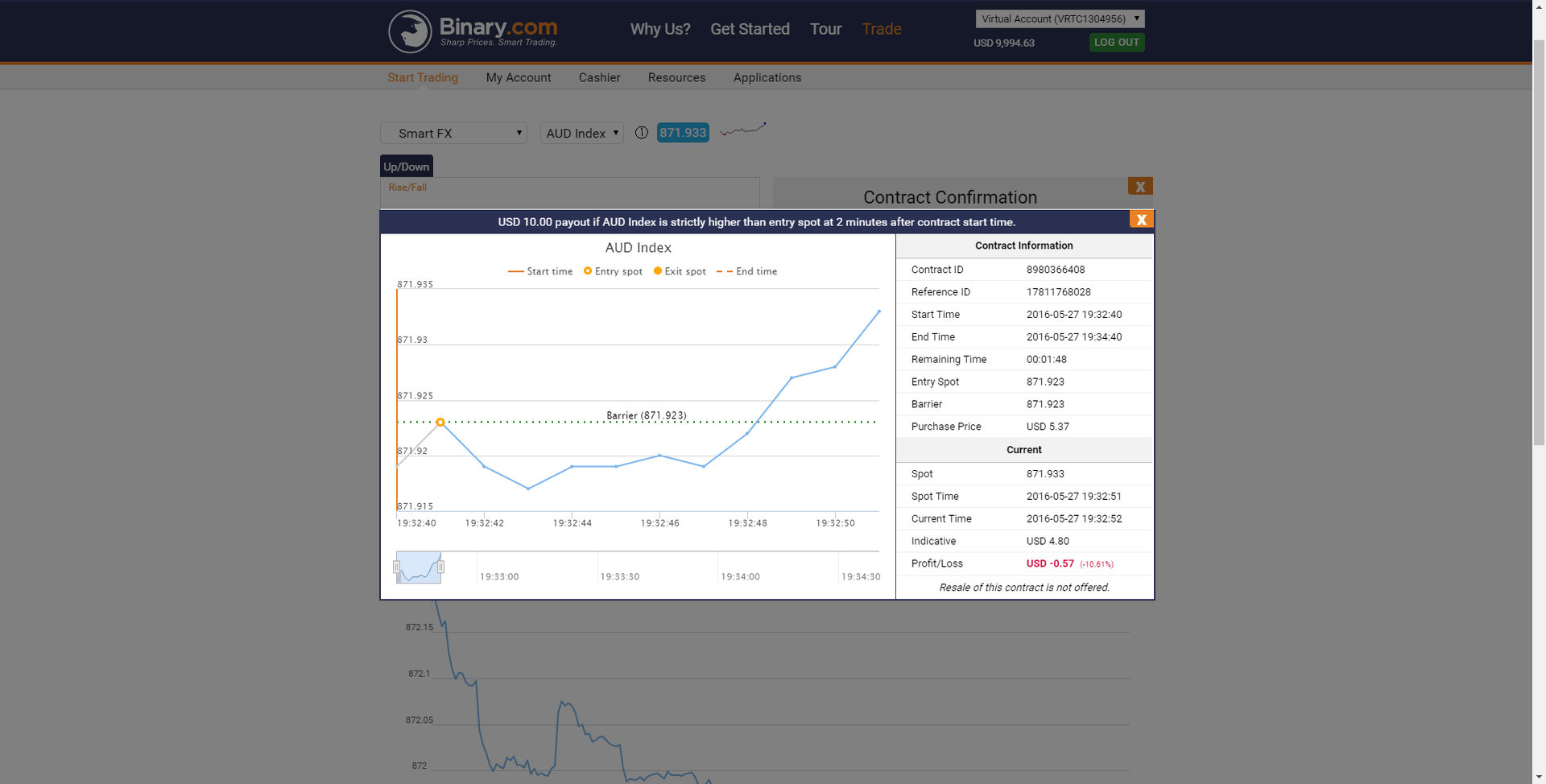 Binary.com Review 2021 - Bonus, Demo & App Ratings