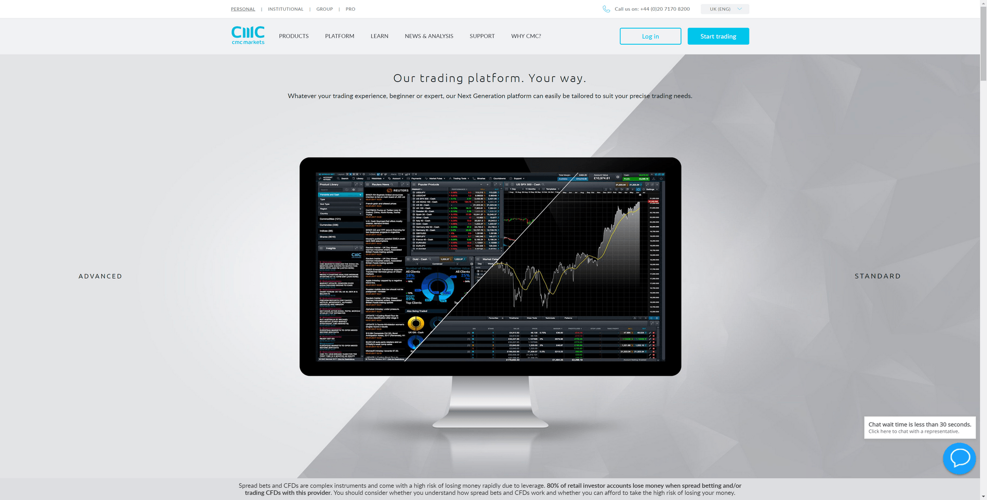 CFDs & Forex | Online Trading| CMC Markets cmc markets options