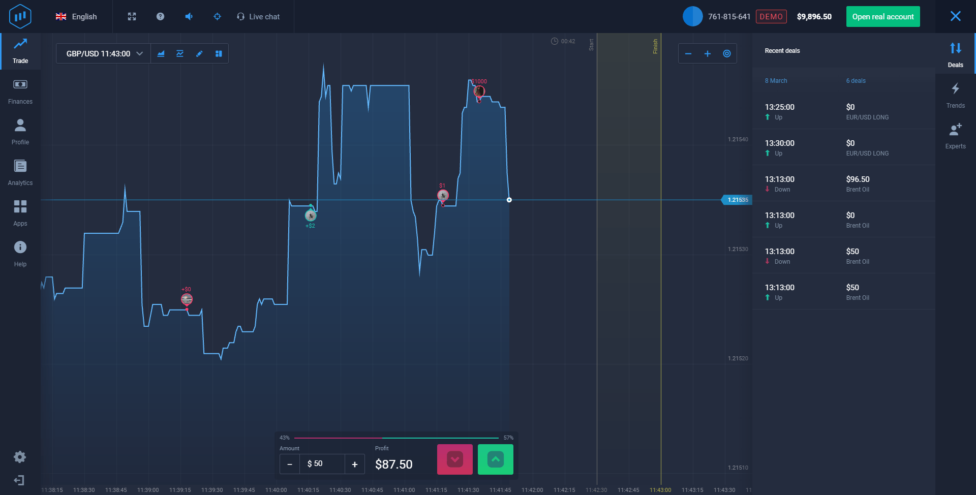 ExpertOption Review 2021 - Bonus, Demo & App Ratings