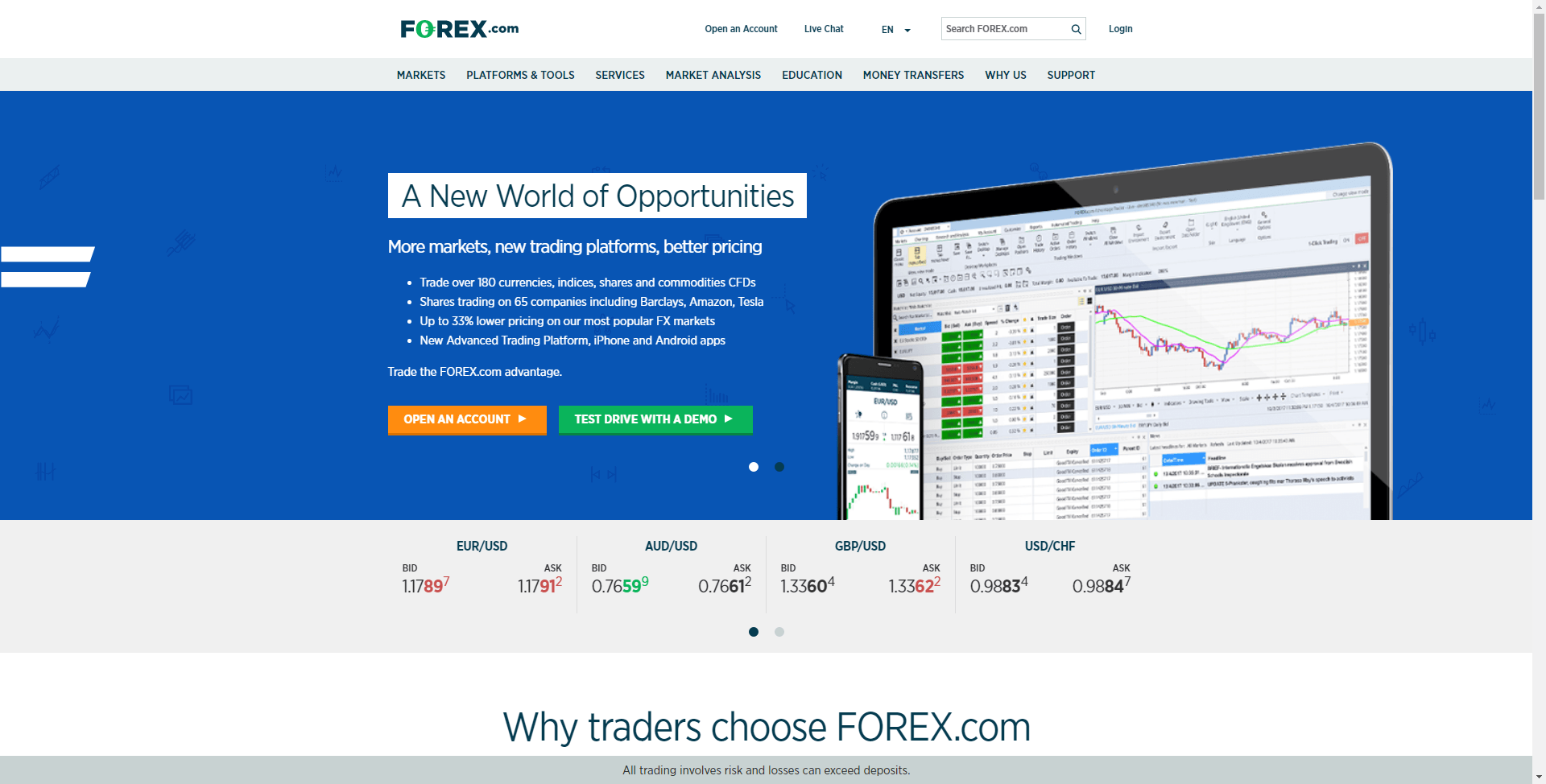 Forex.com Screenshot