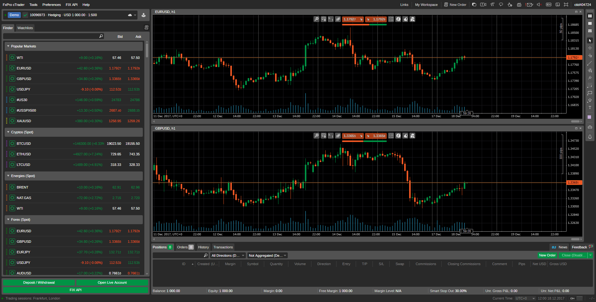 Azv Trading: Fxpro Metatrader 4 Demo Account To Download