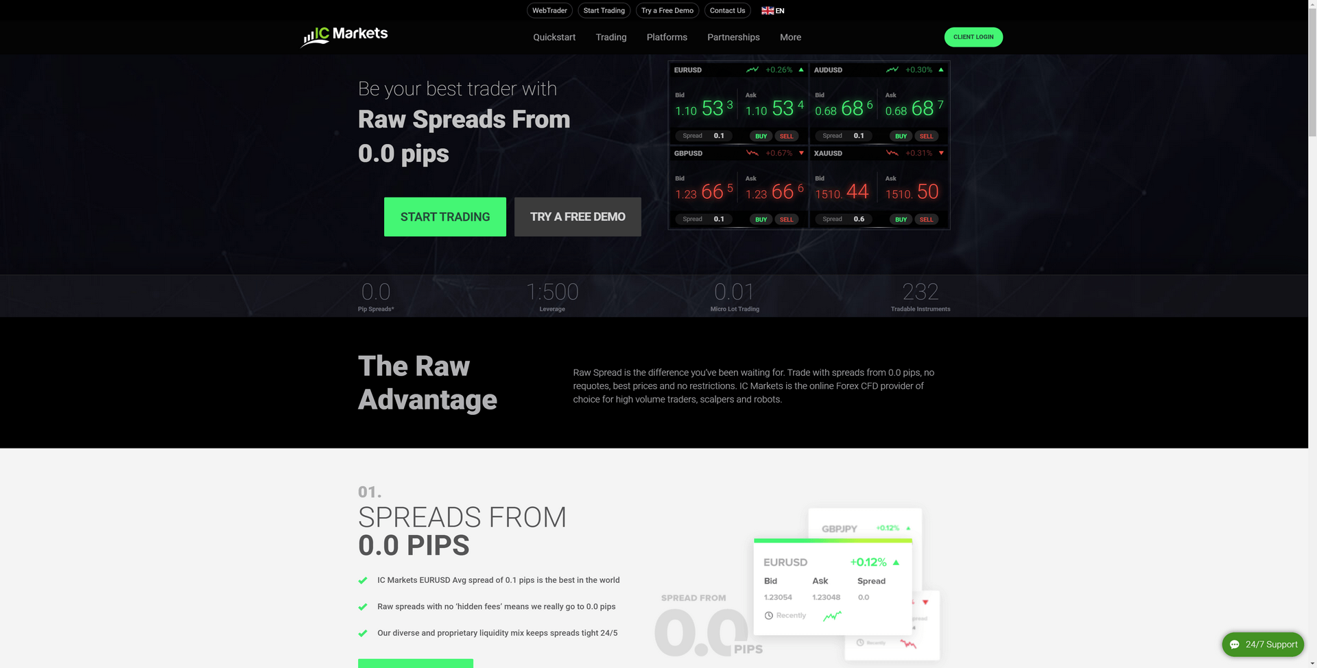 IC Markets Review 2021 - Bonus, Demo & App Ratings