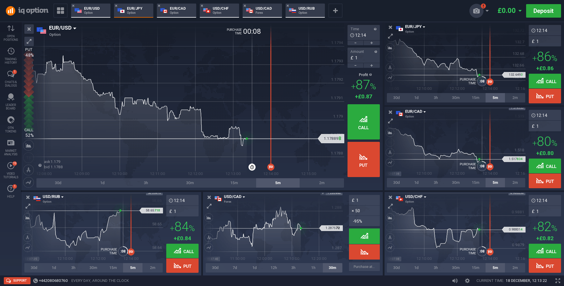 what does the red stand for in binary option