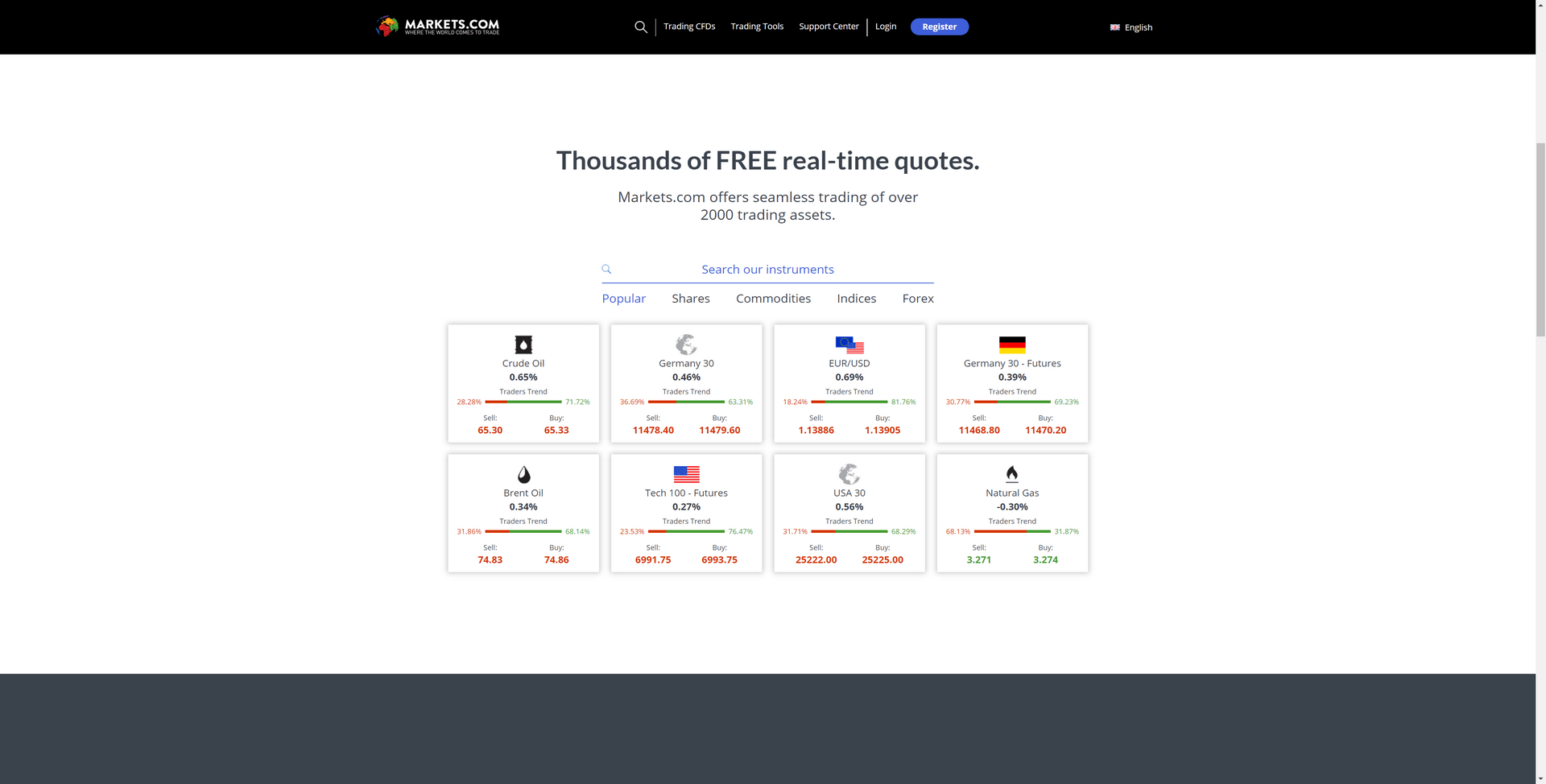 Markets.com Screenshot