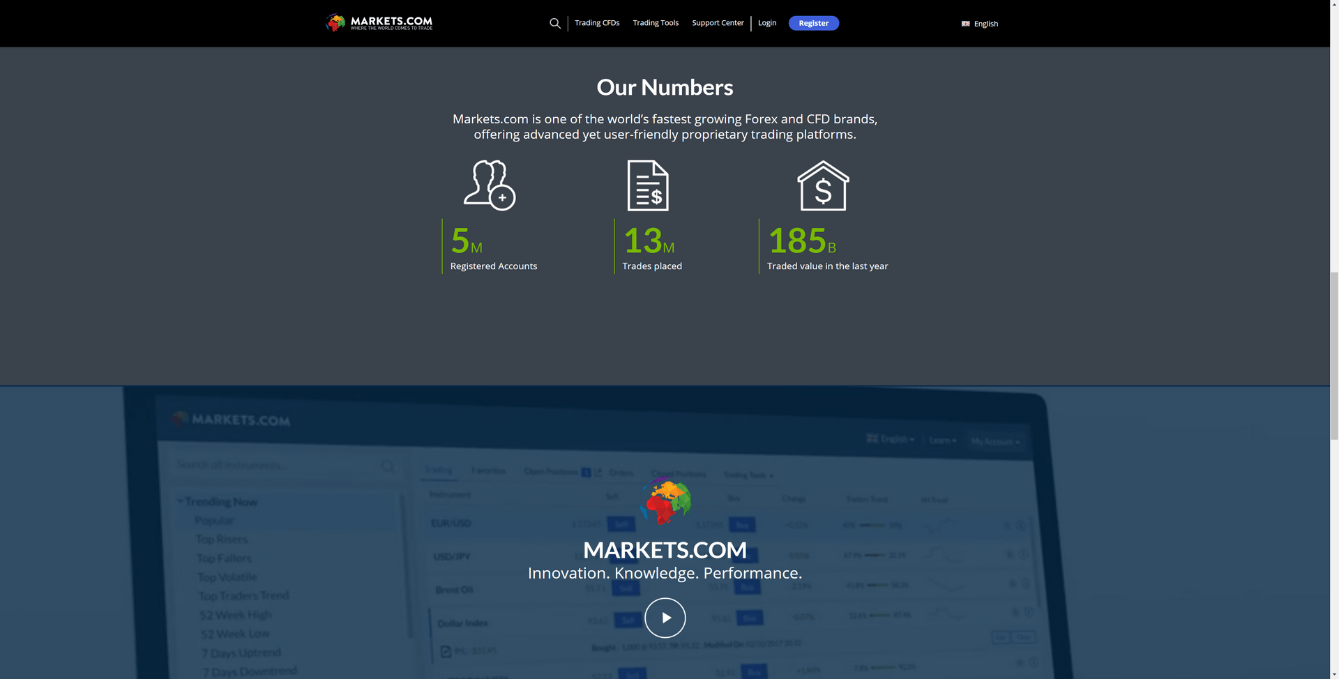 Markets.com Screenshot