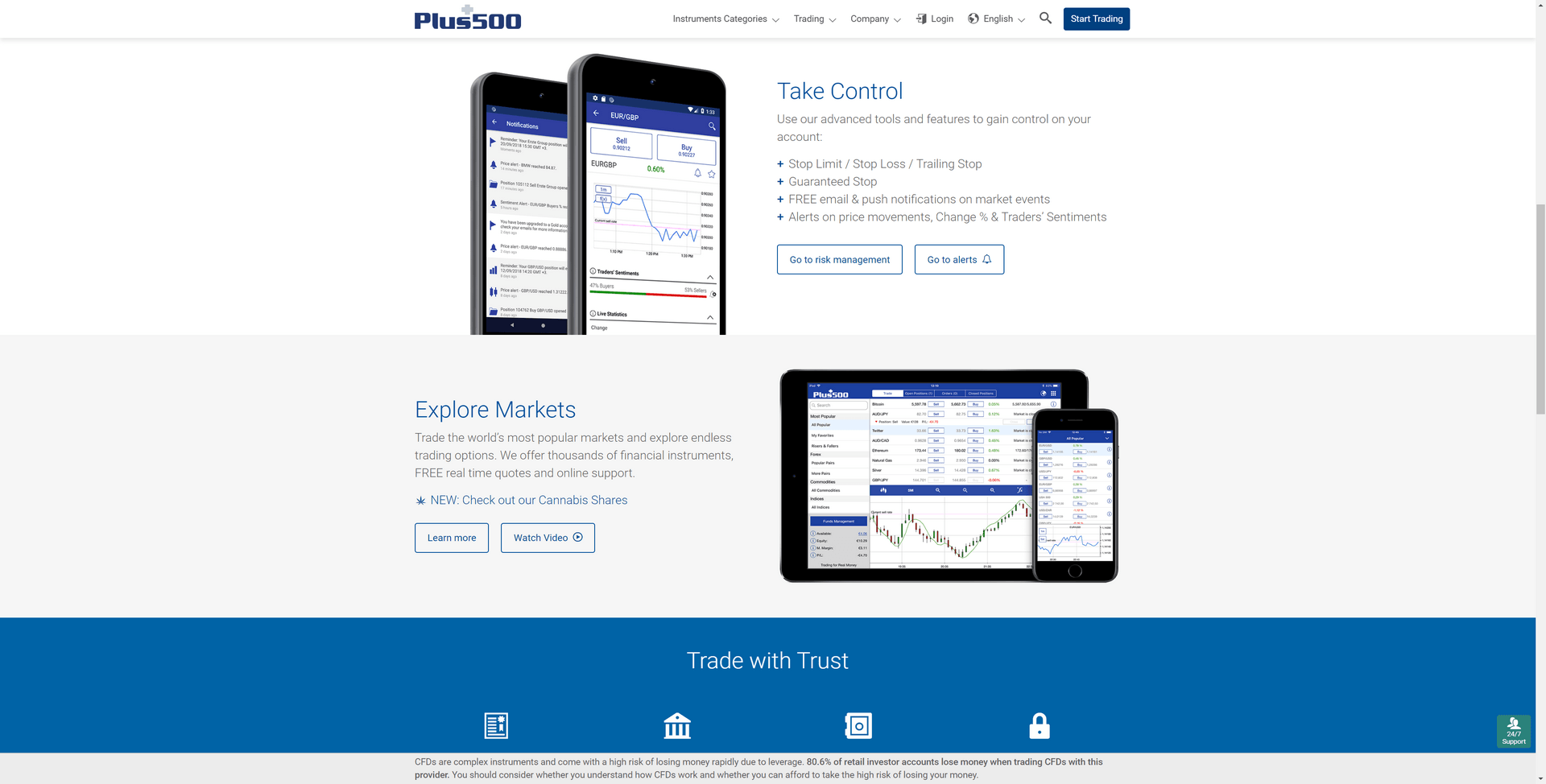 Plus500 Review 2021 Bonus Demo App Ratings plus500-review-2021-bonus-demo-app-ratings