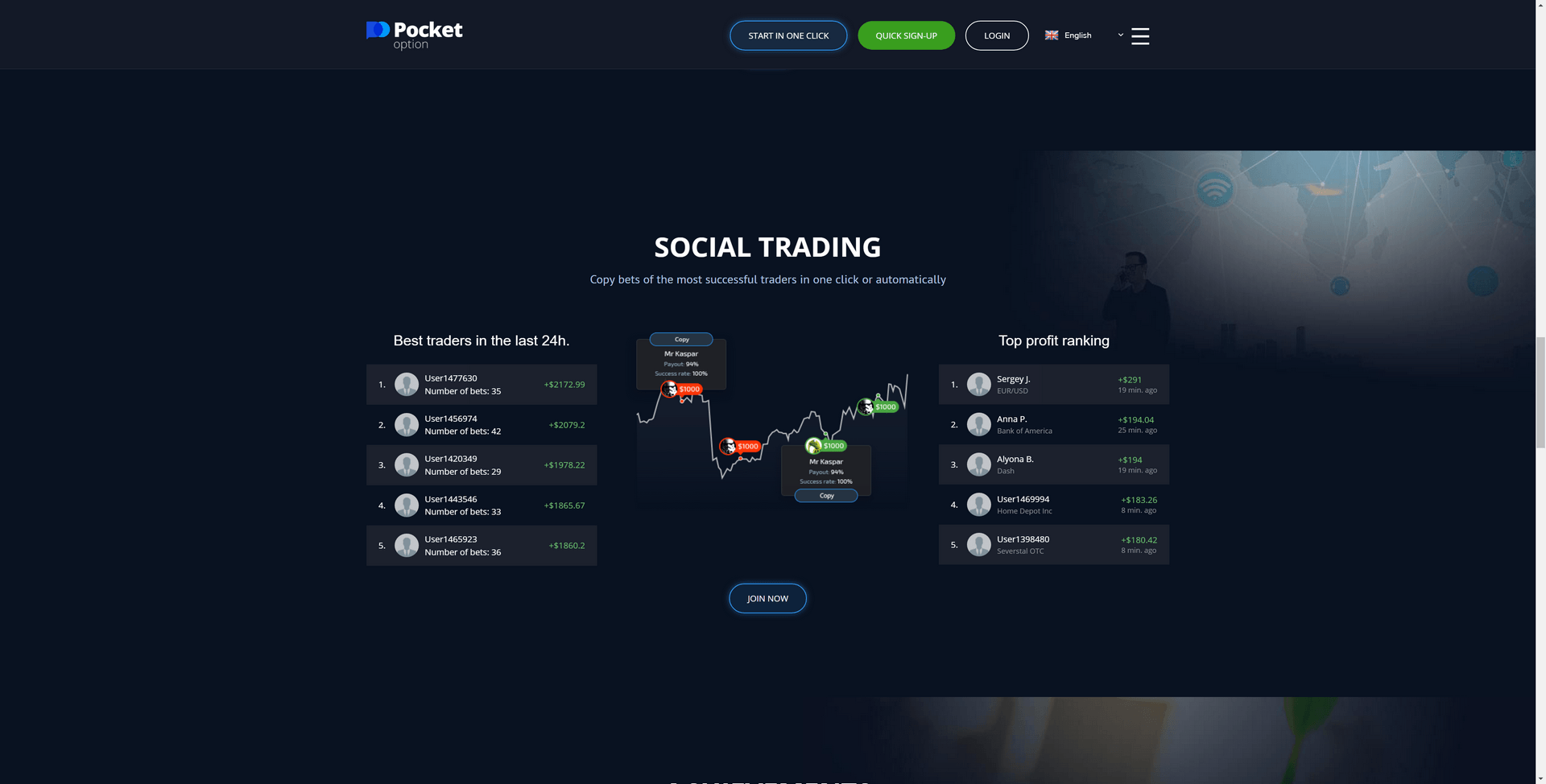 The most Creative Trading Platform