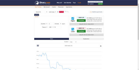 Create or Manage Accounts, binary.com real money account. Create or Manage Accounts, binary.com real money account.