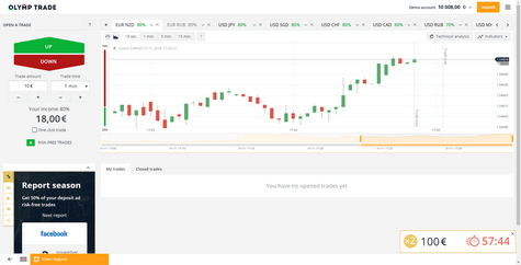 Binary Options Day Trading in France 2020